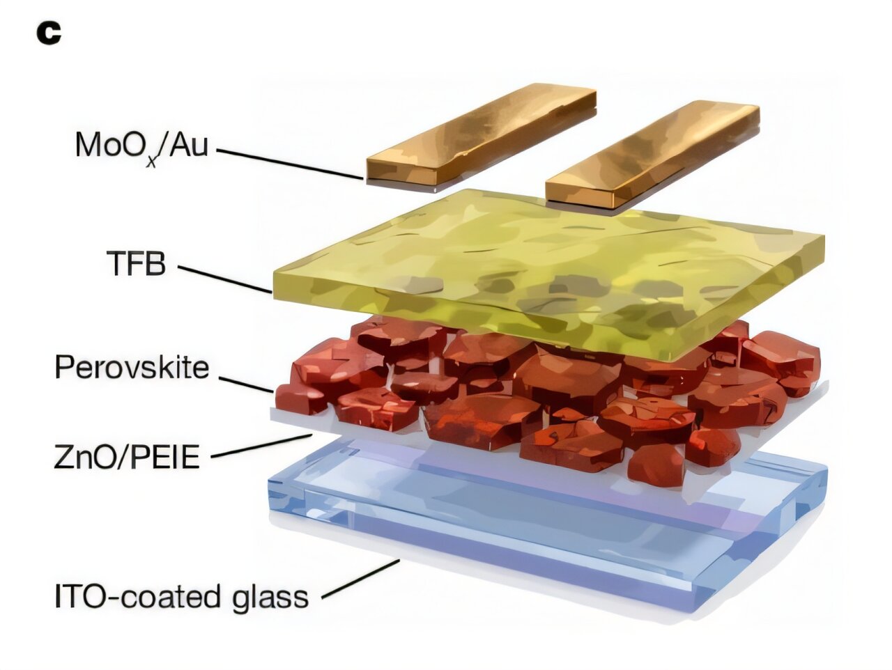 Chemical fine-tuning lifts perovskite LEDs to 37% efficiency