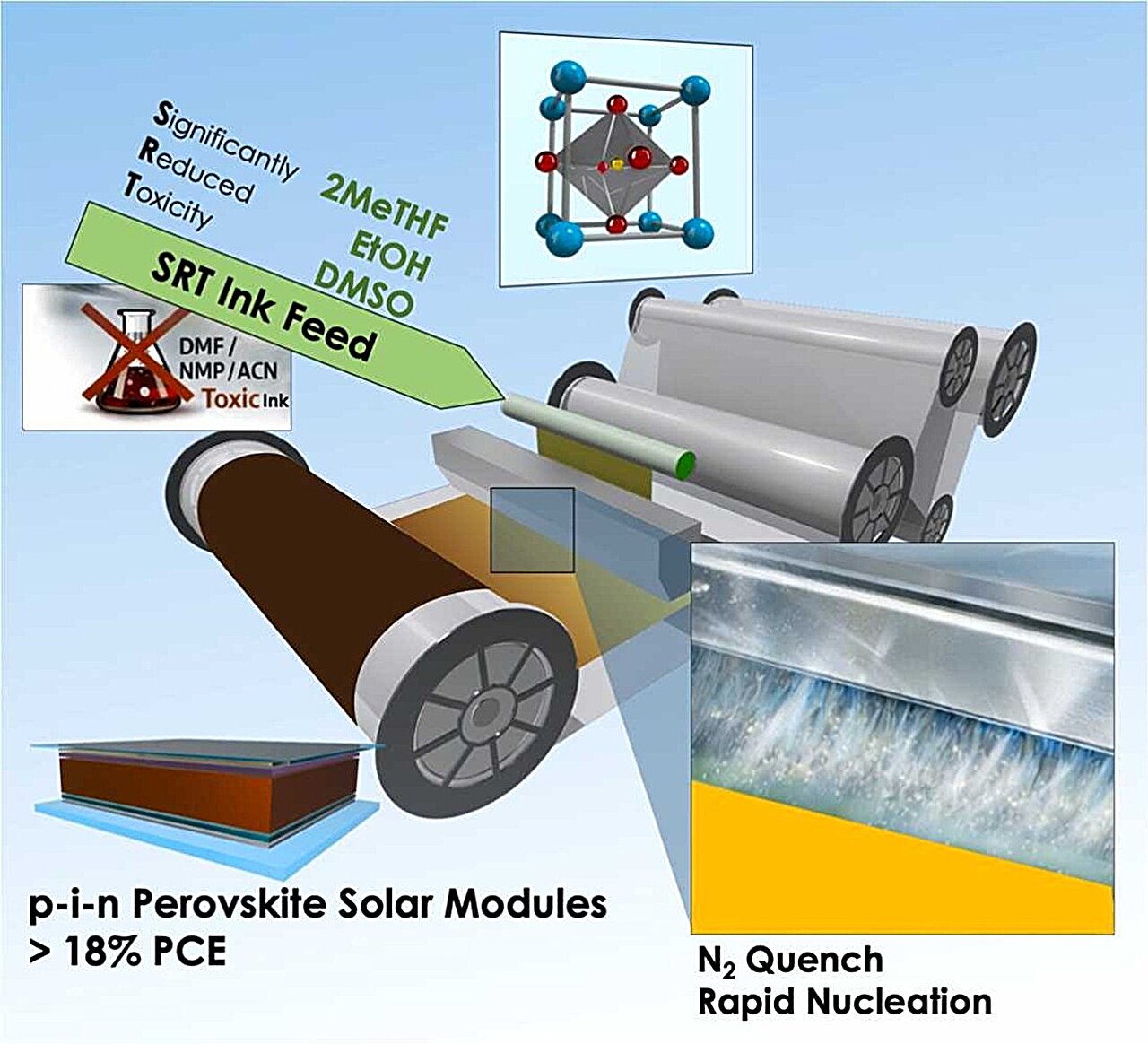 Greener chemistry brings low-toxicity perovskite solar cells closer to production