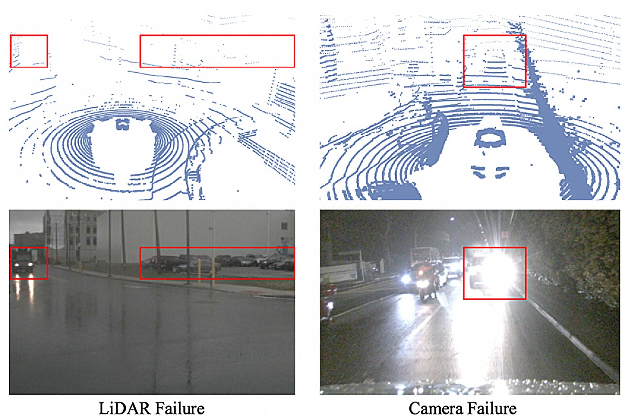 In rain and darkness, how should self-driving cars trust their sensors?