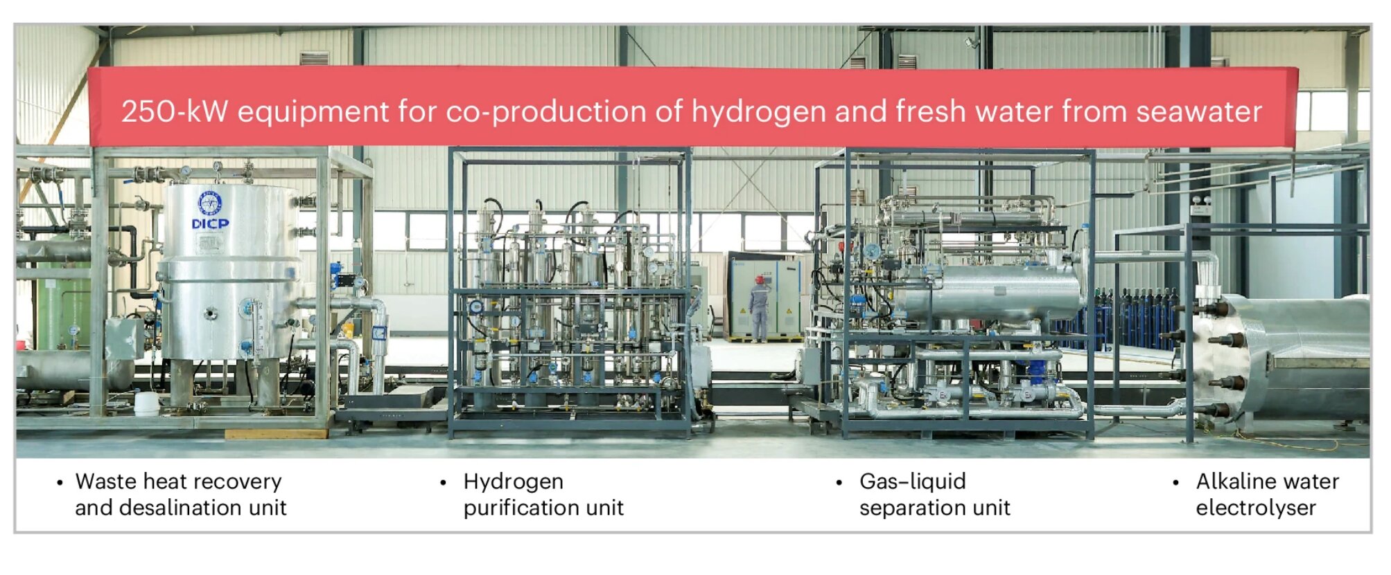 Scaled-up seawater system produces both hydrogen and fresh water with higher efficiency