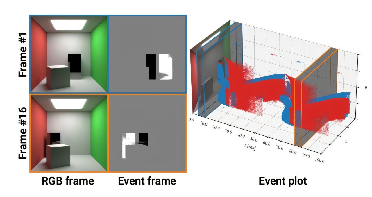 How a path-tracing method could help train next-generation event cameras