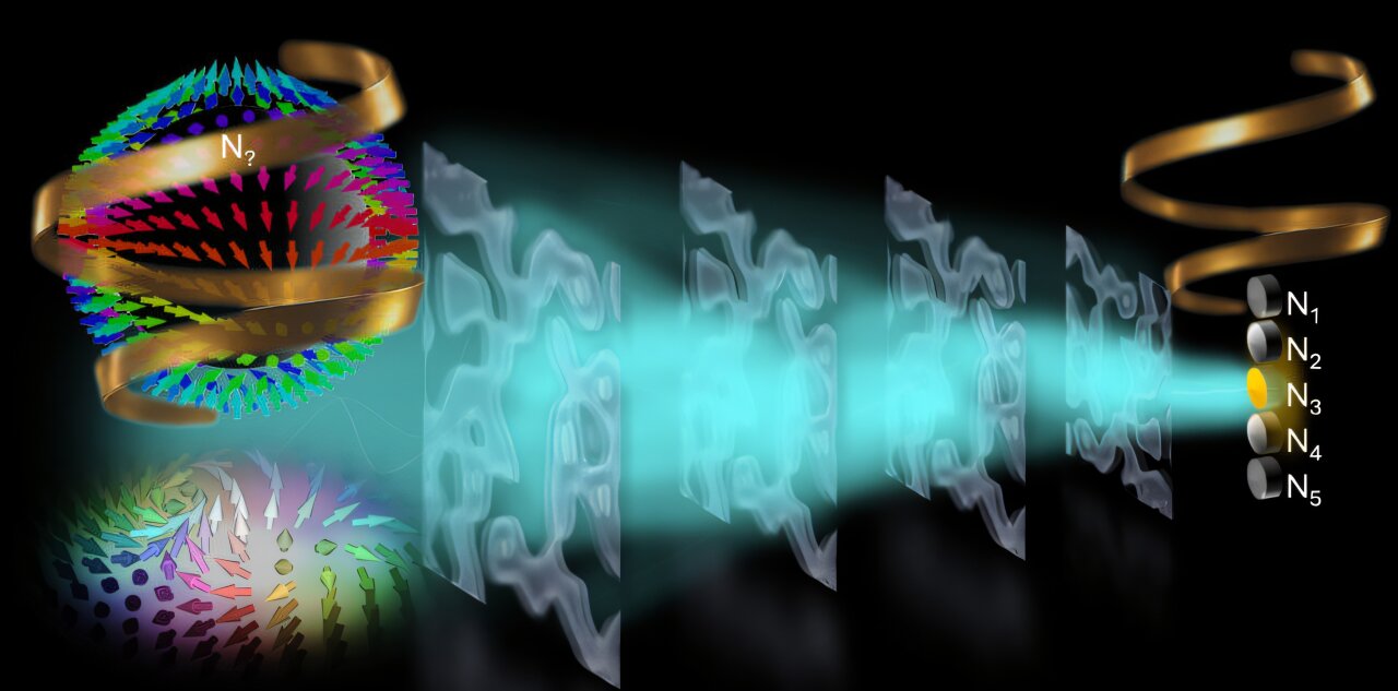 Optical intelligence could help communications systems read complex light patterns