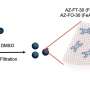 A green future powered by blue pigments: Catalyst improves fuel cell power without relying on costly platinum