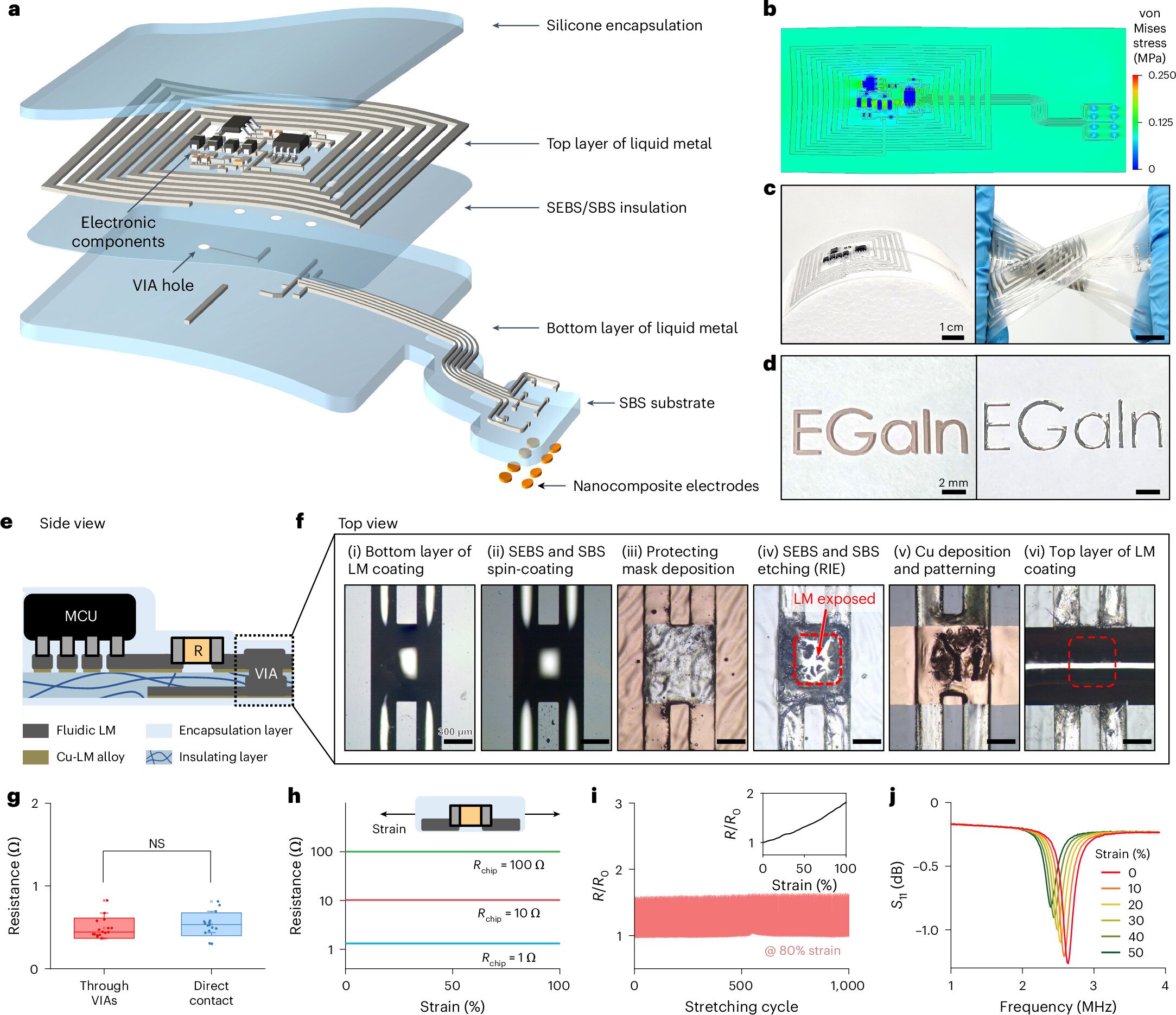 New wireless system could power medical implants as they stretch