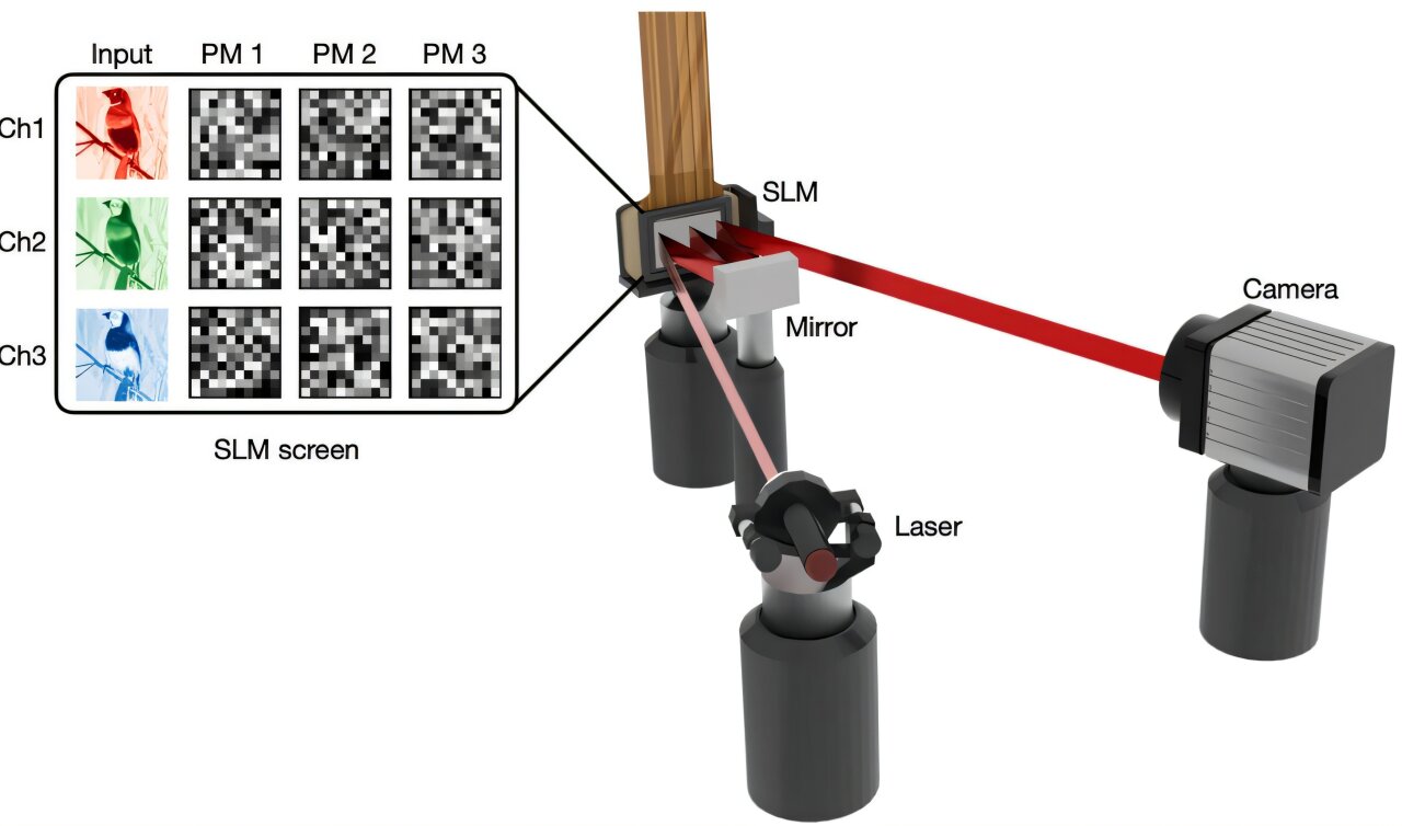A new approach to sustainable AI: Offloading part of the computational burden onto light