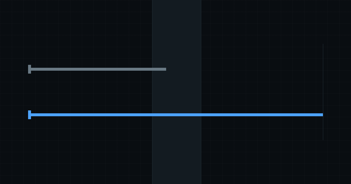 Why your SSH session dies when you lock the screen