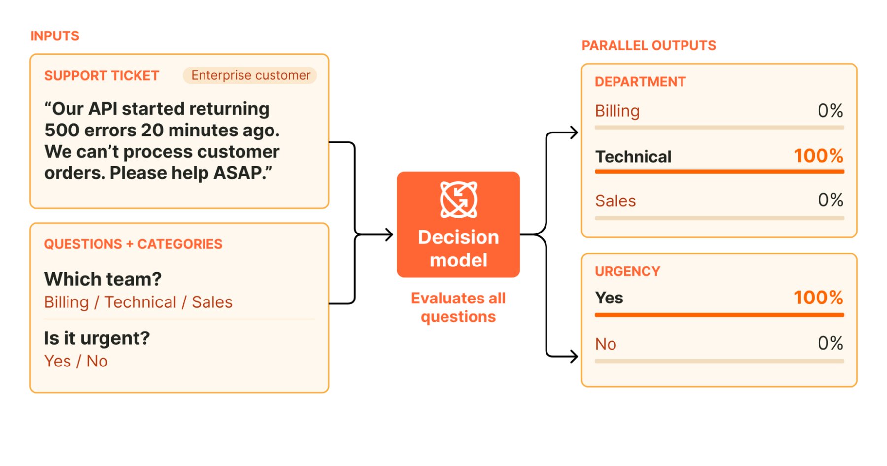 Cloudflare says its new Clef model means humans no longer need to be in the loop for AI agents