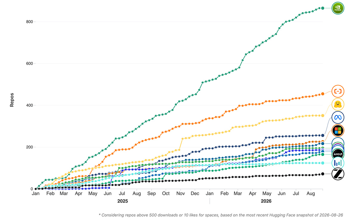 Sovereign AI, same landlord — thoughts on the physical AI race