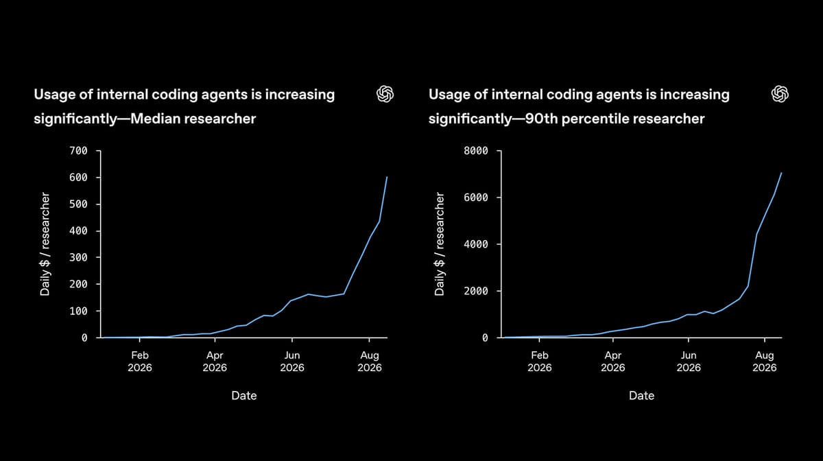 Inside OpenAI's agent-powered research boom
