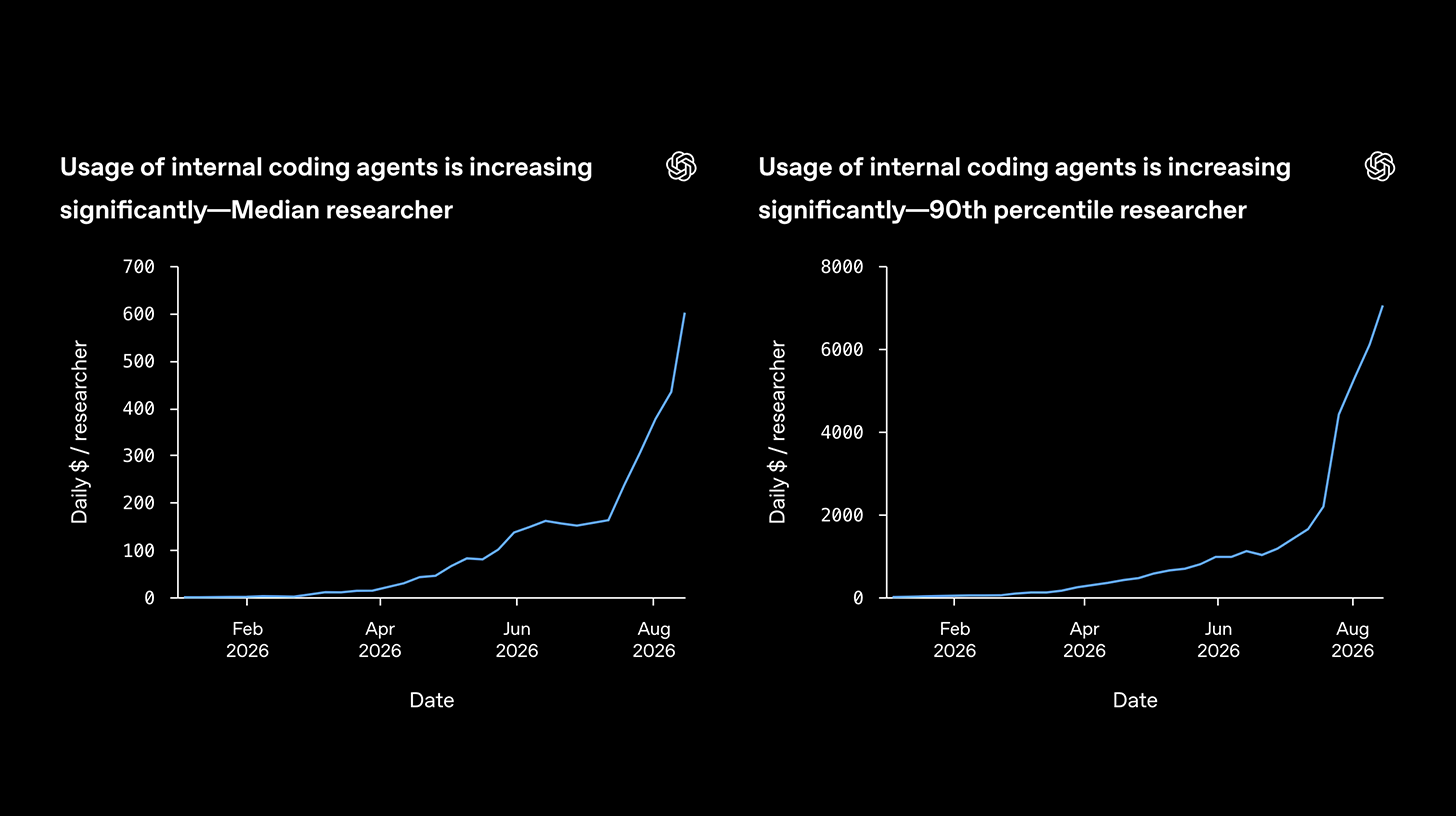 Inside OpenAI's agent-powered research boom