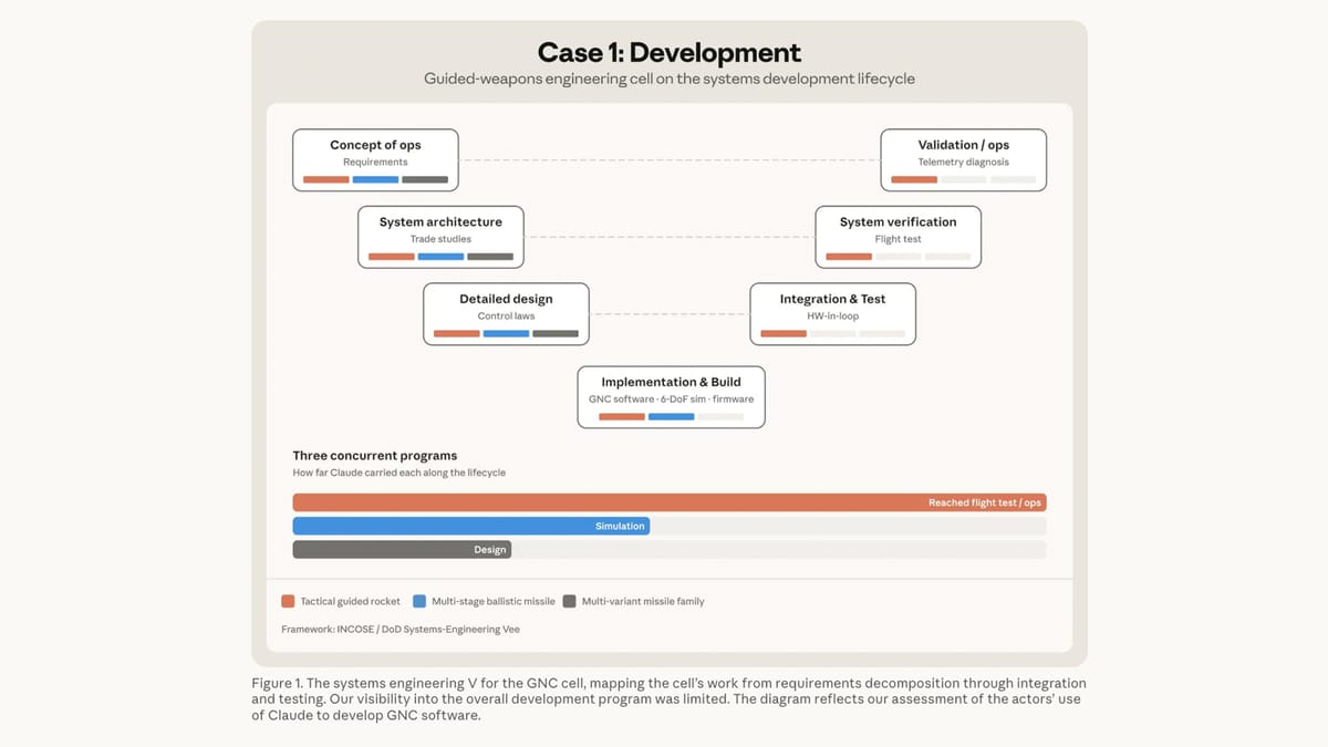 Anthropic opens the files on global Claude misuse