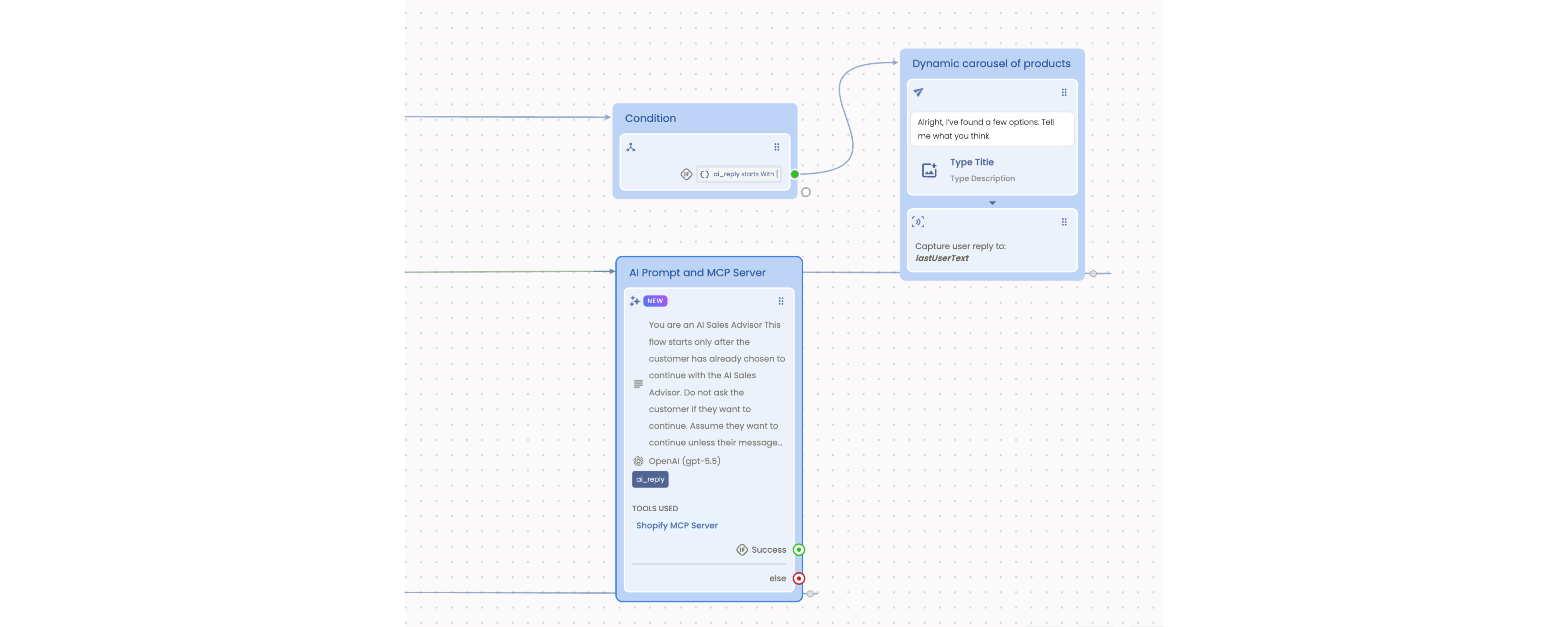 AI Sales Advisor for Ecommerce: From Product Discovery to Checkout in Chat