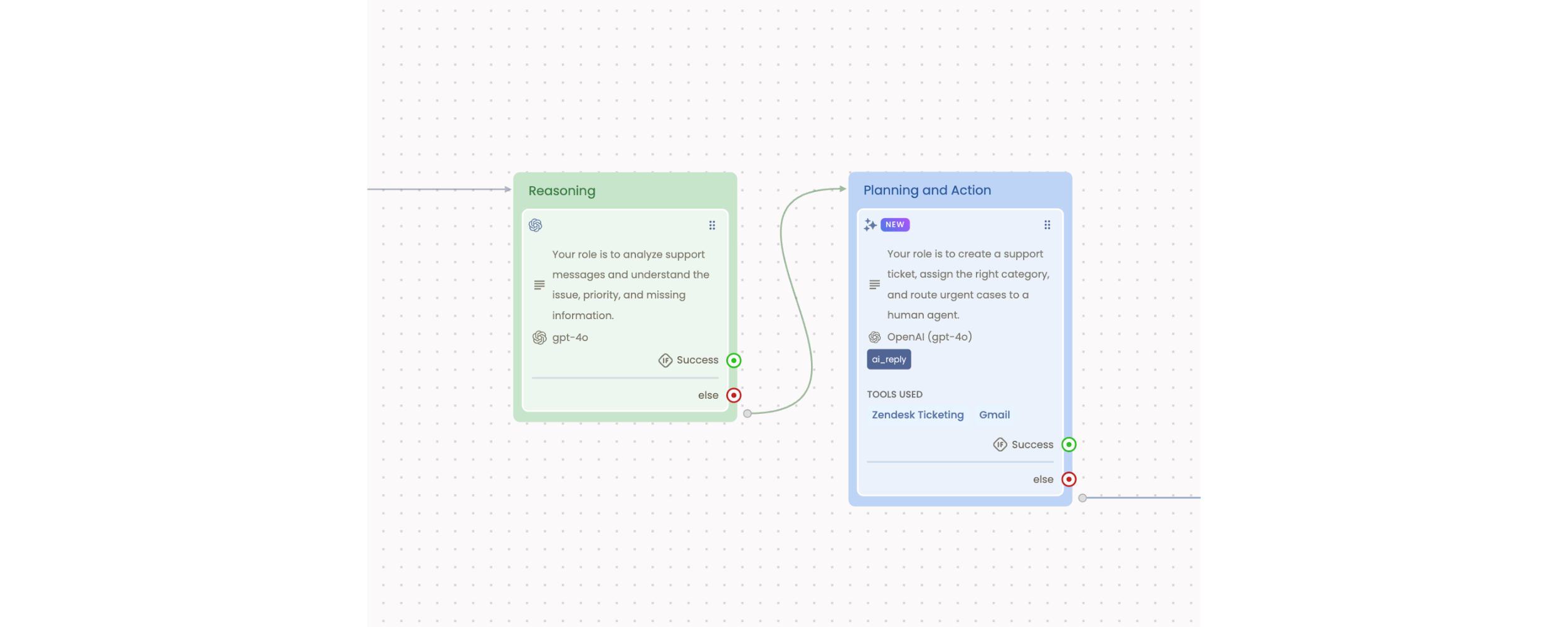 From Answers to Outcomes: How AI Agents Reason, Plan, and Act