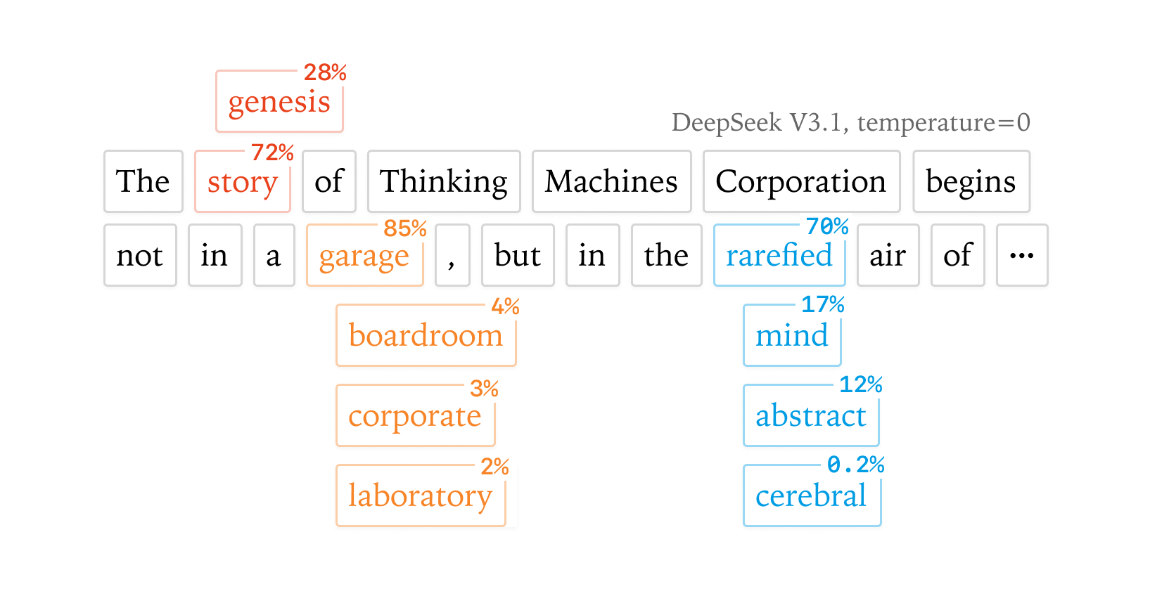 Defeating Nondeterminism in LLM Inference