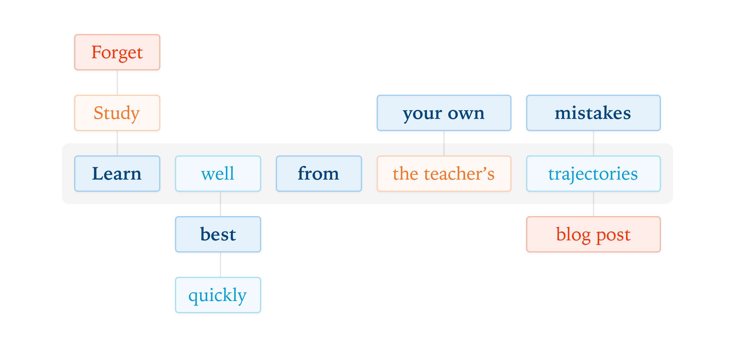 On-Policy Distillation