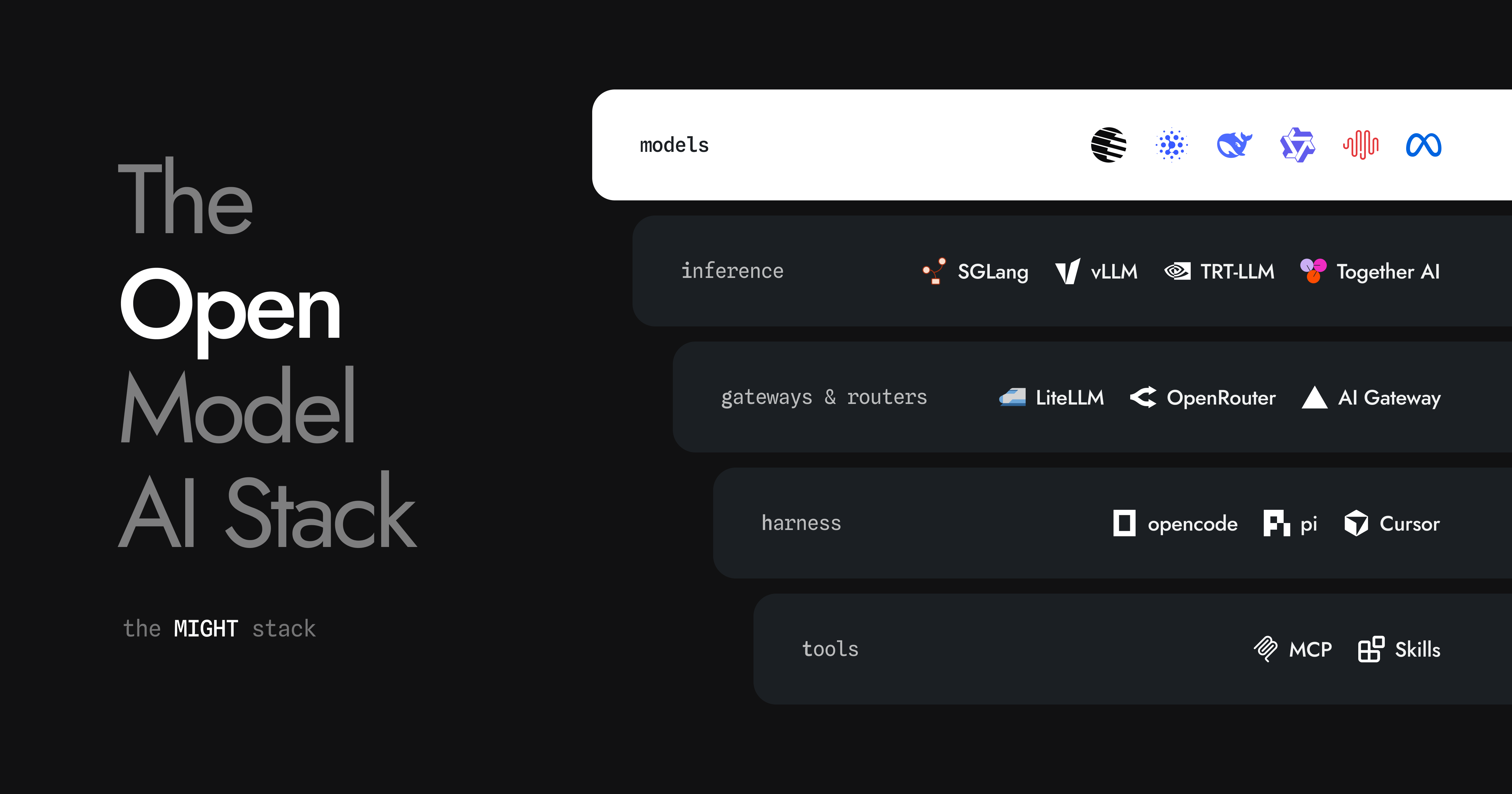 The Open Source AI Stack