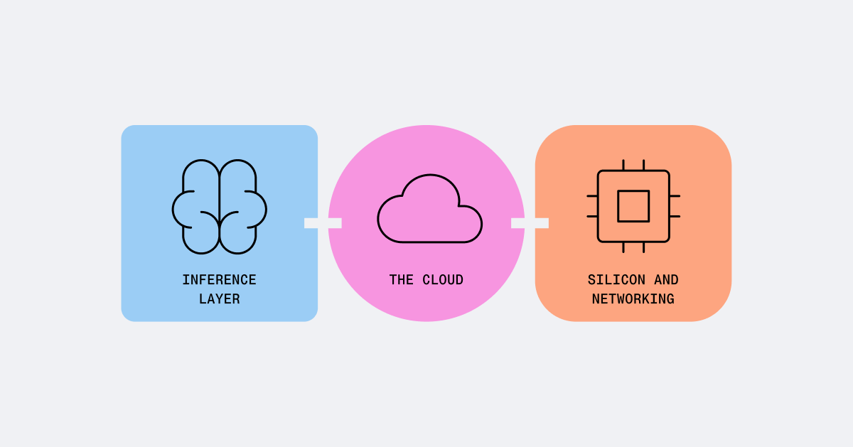 Expanding our enterprise inference capacity with IBM Cloud and NVIDIA