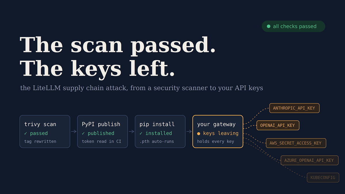 What the LiteLLM Breach Teaches Us About Securing LLM Gateways
