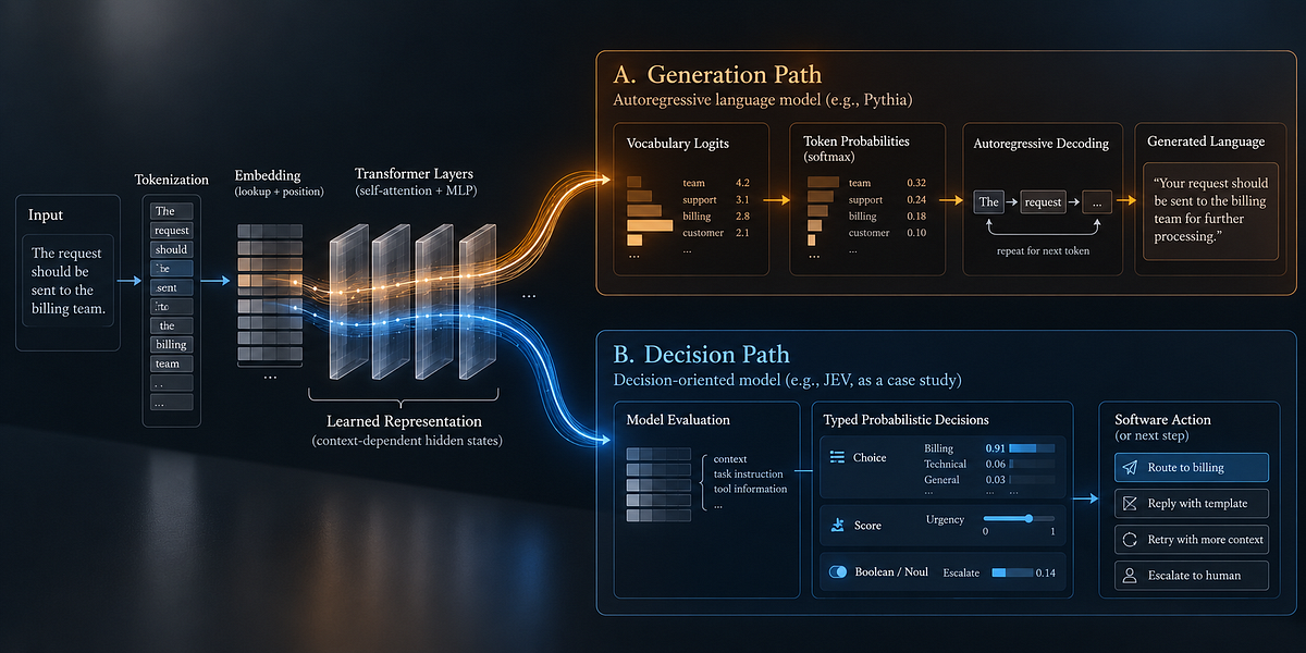 From Token to Trajectory