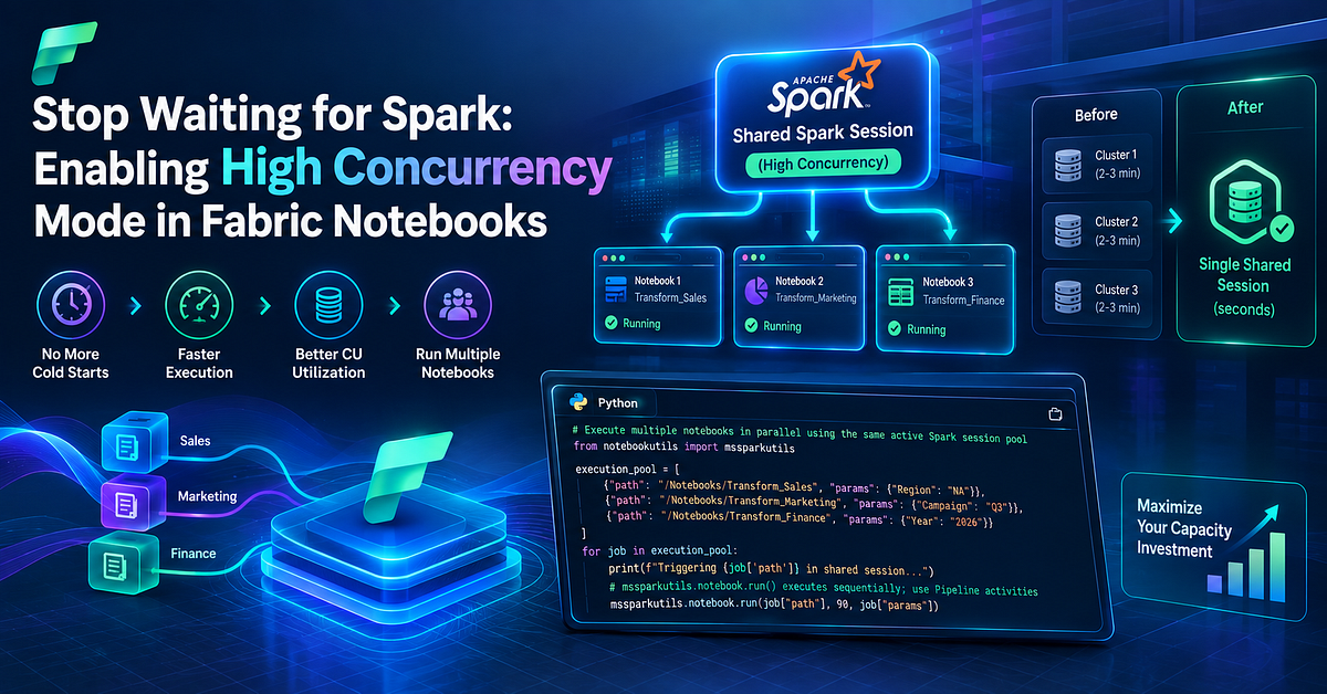 Stop Waiting for Spark: Enabling High Concurrency Mode in Fabric Notebooks