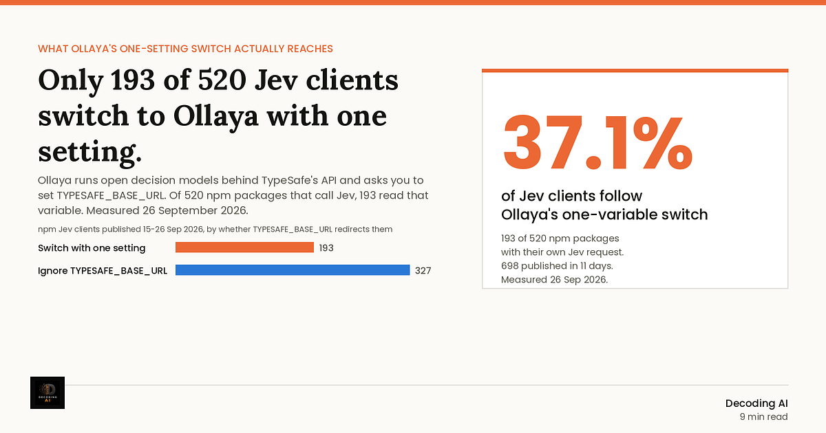 Can You Run Jev Locally? We Checked 520 Jev Clients — Only 193 Switch to Ollaya With One Setting