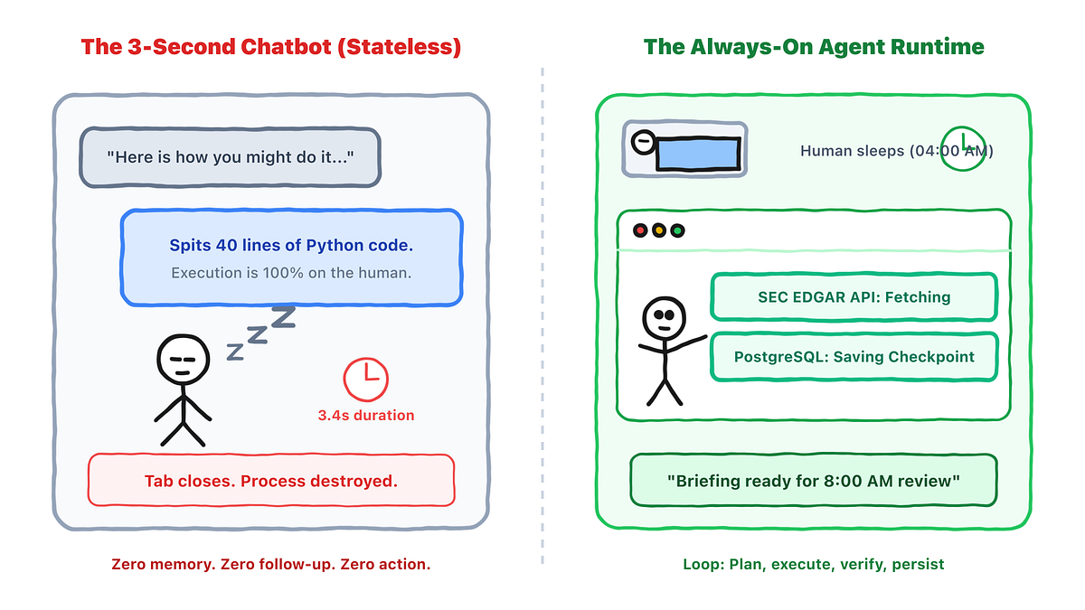 OpenAI Dots vs Meta Muse: Everything You Need to Know About the Next Wave of AI Agents -Daily AI…