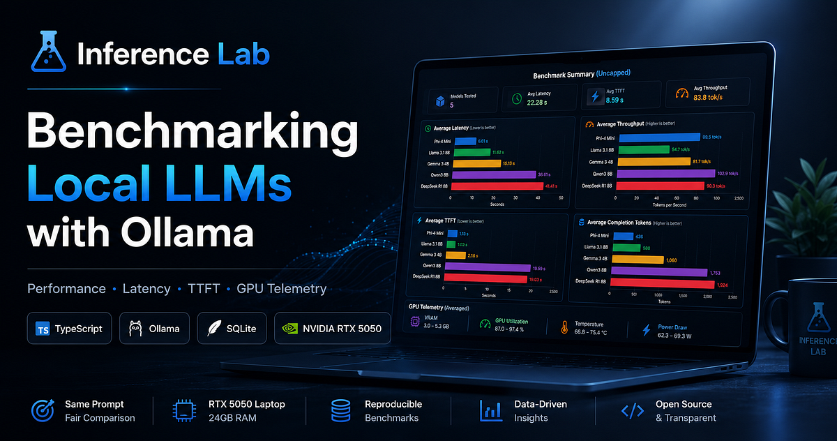 Building a Local LLM Benchmark Harness with TypeScript, Ollama & SQLite