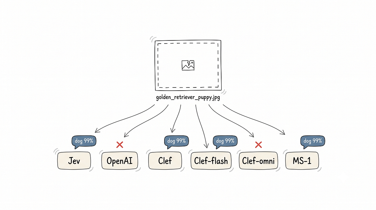 Jev vs Clef vs OpenAI Decisions API: I Tested Six Decision APIs on 700 Items