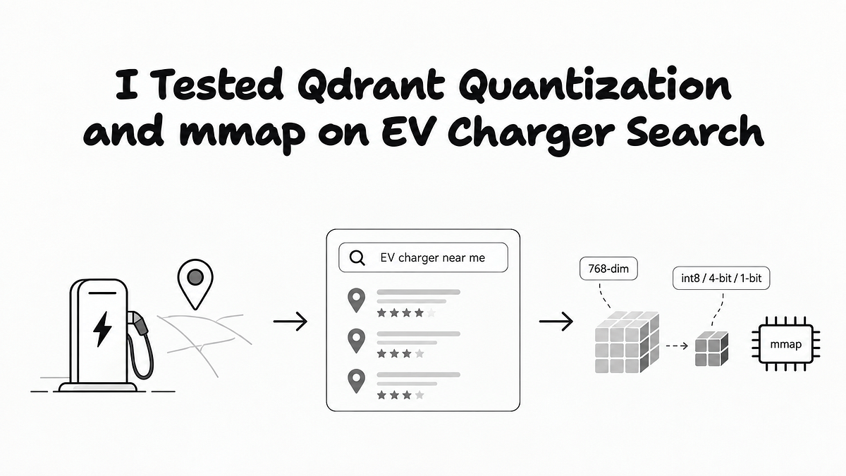 I Tested Qdrant Quantization and mmap on EV Charger Search