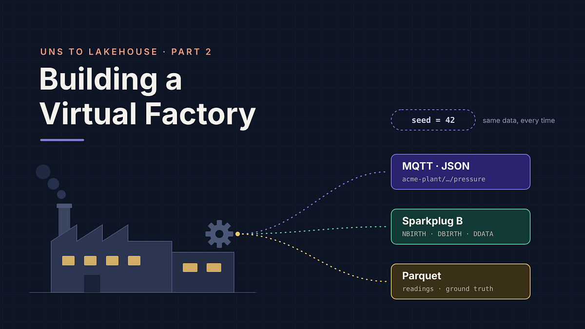 Building a Virtual Factory: A Reproducible Testbed for Industrial Data | UNS to Lakehouse — Part 2