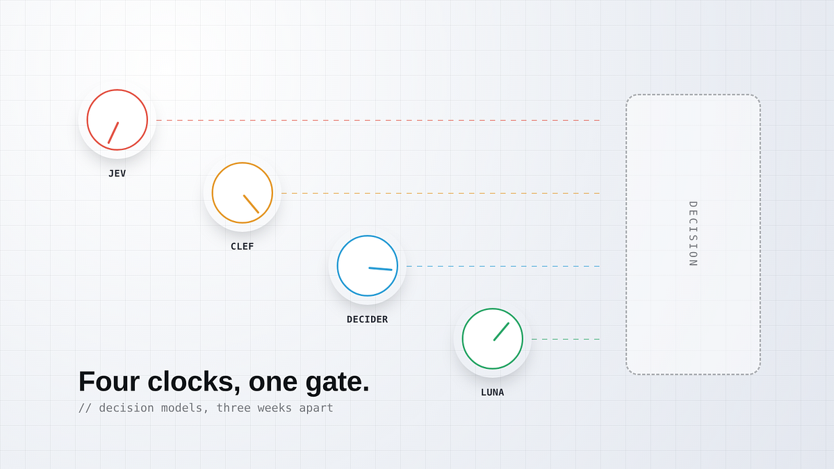 Four Decision Models Shipped in Three Weeks. Choose Wisely.
