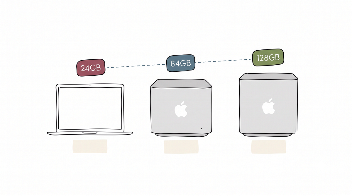 Best Local LLMs for Your Mac in October 2026: 24GB to 128GB Picks