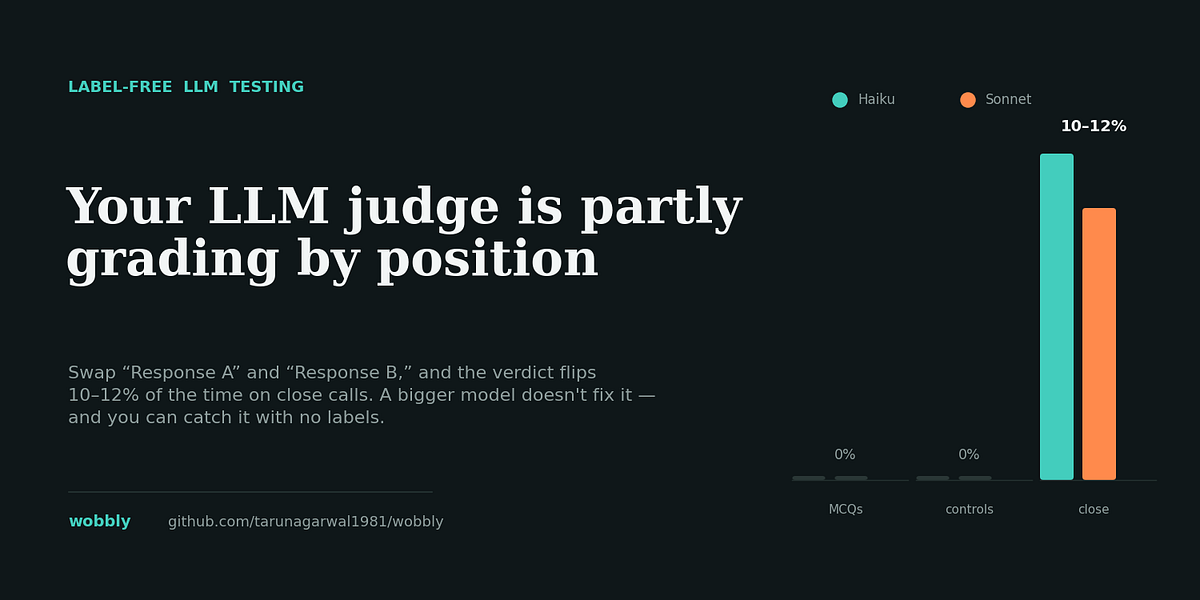 Your LLM Judge is Partly Grading by Position — and a Bigger Model Doesn’t Fix It