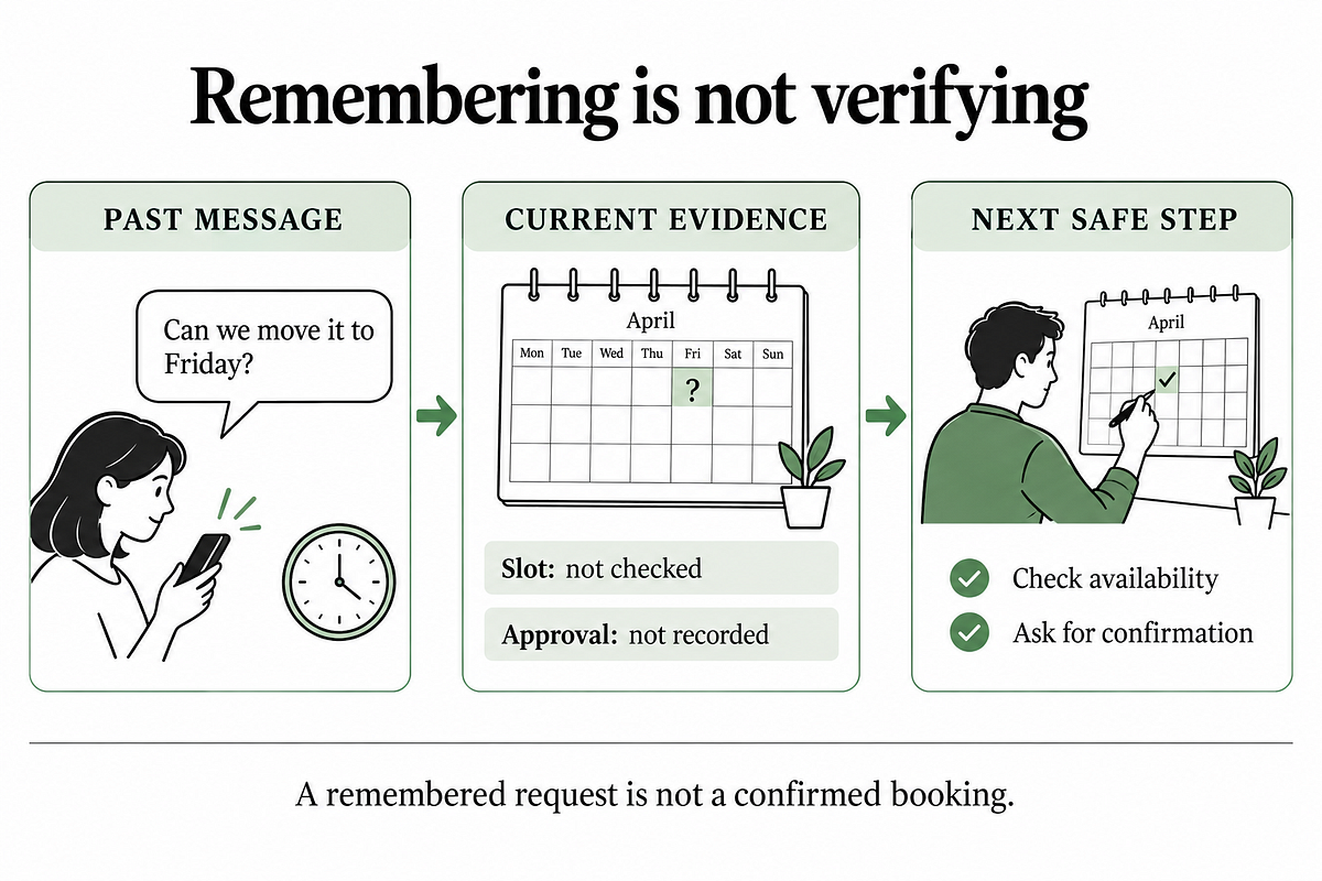 A Customer Request Is Not a Booking: Designing Memory for AI Assistants
