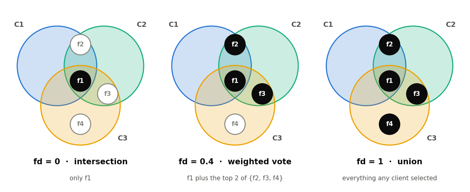 Voting on Features: Federated Feature Selection Without Sharing Data