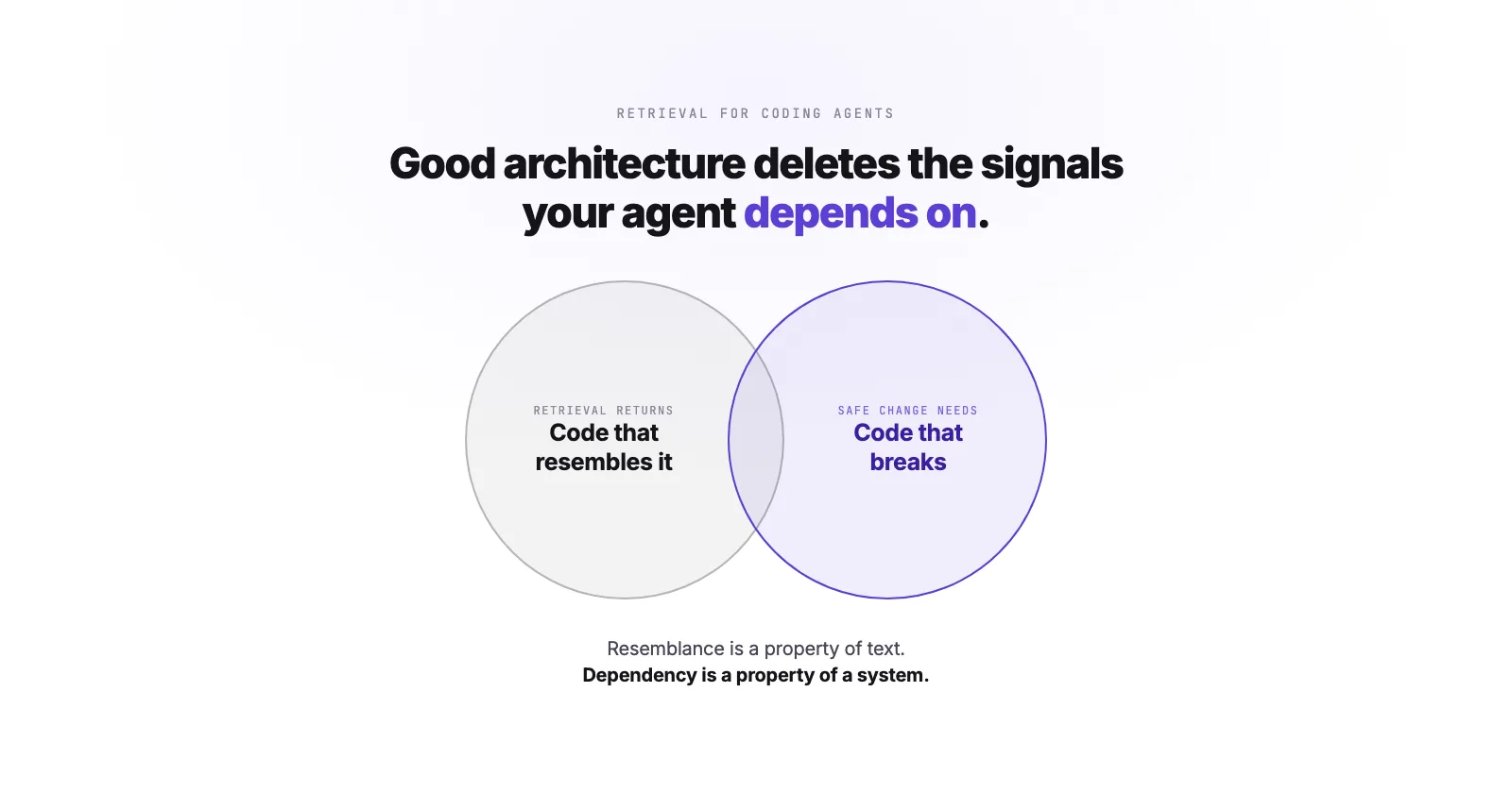 Good Architecture Deletes the Signals Your Agent Depends On