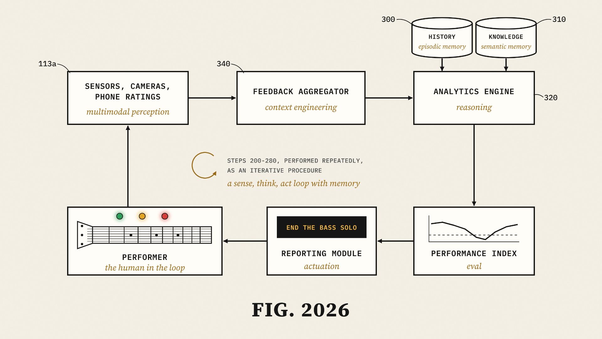 We Specified an AI Agent in 2016. We Called It Analytics.
