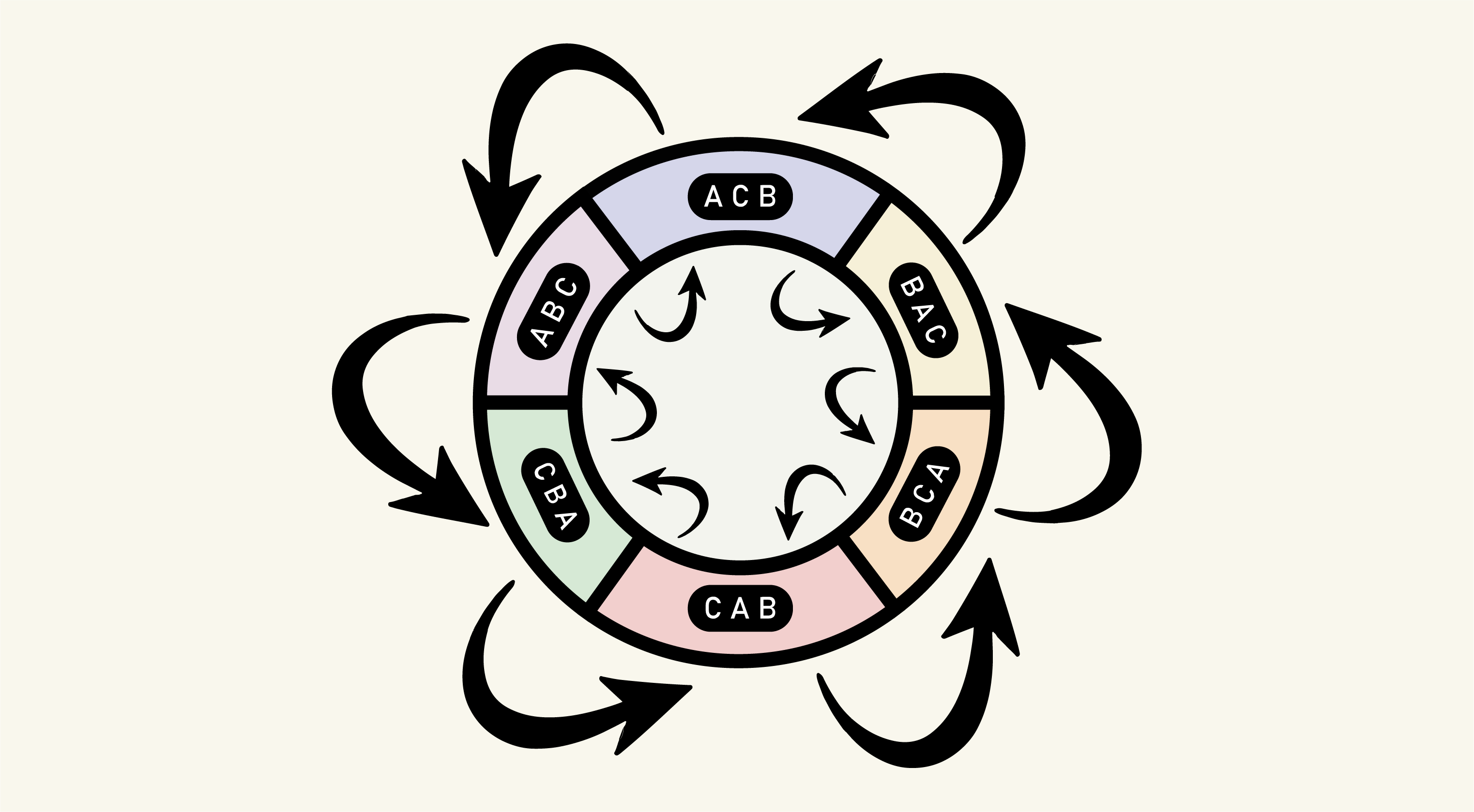 Guided Merge Sort : An Optimized Sorting that Picks the Best from Ordinary and Multi-Way Merge Sort Algorithms