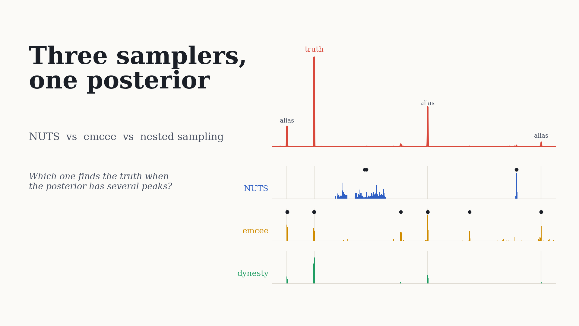 Three Samplers, One Posterior: NUTS vs. Emcee vs. Nested Sampling