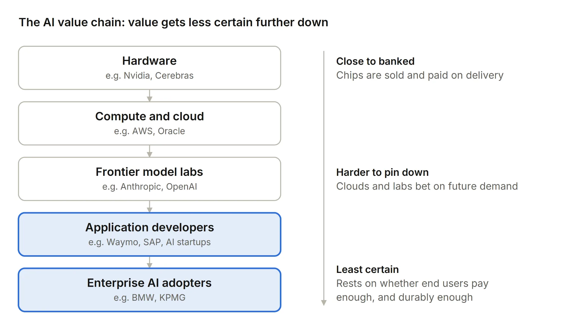 Everyone Is Selling AI at You — Here’s How to Keep Your Judgement