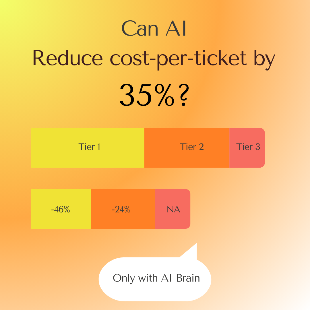 Decagon vs Sierra vs Twig: $95K, $150K or $49/Month?