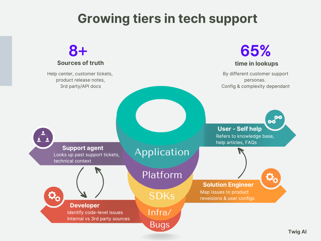 Decagon vs Sierra vs Twig: Which Fits Mid-Market?