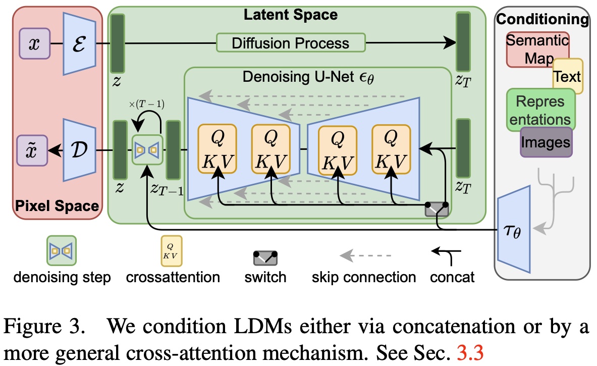Brain Latent Progression Individual-based spatiotemporal disease progression on 3D Brain MRIs via latent diffusion