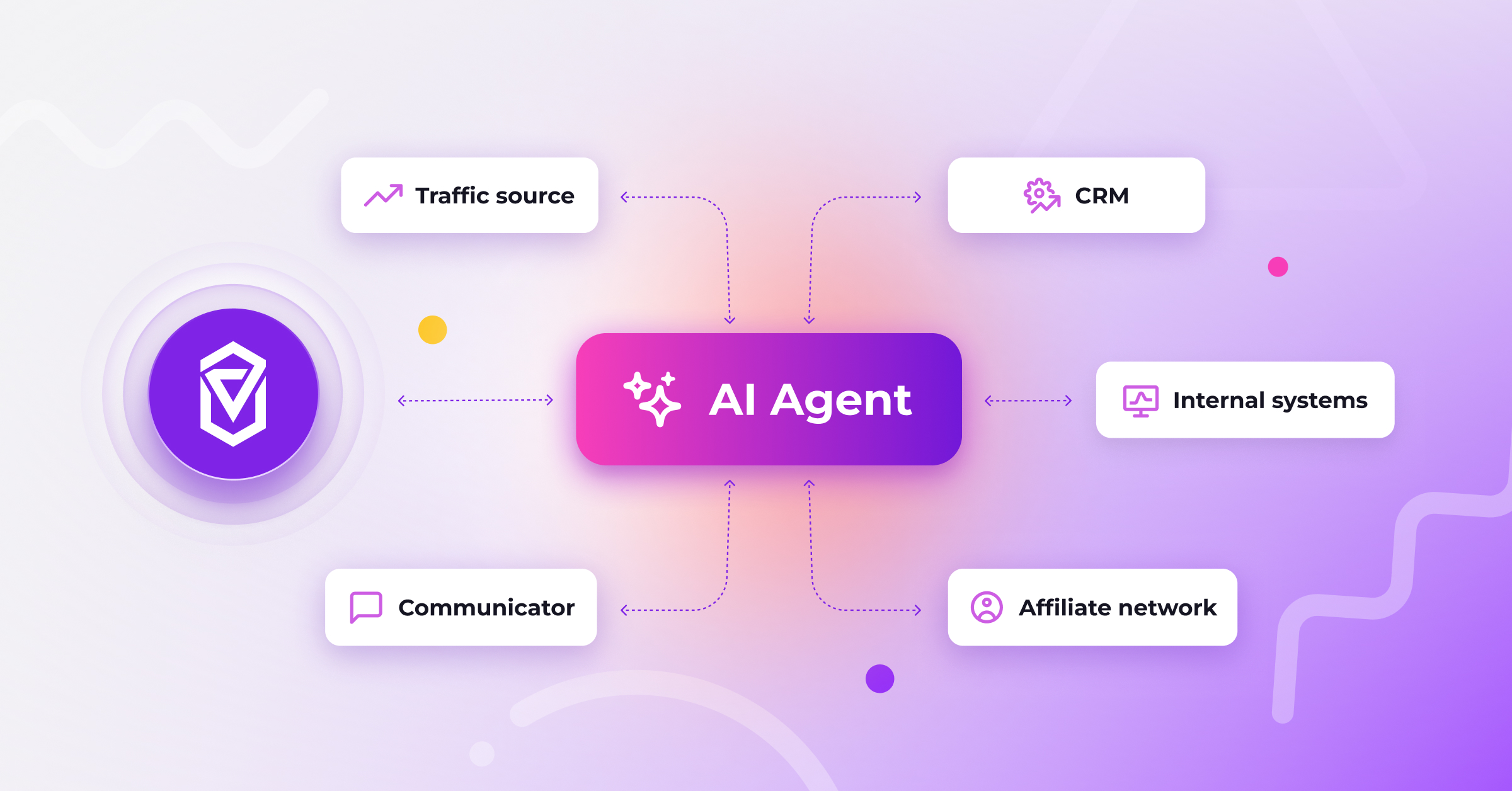 Voluum MCP: The Best Way to Work With AI Agents