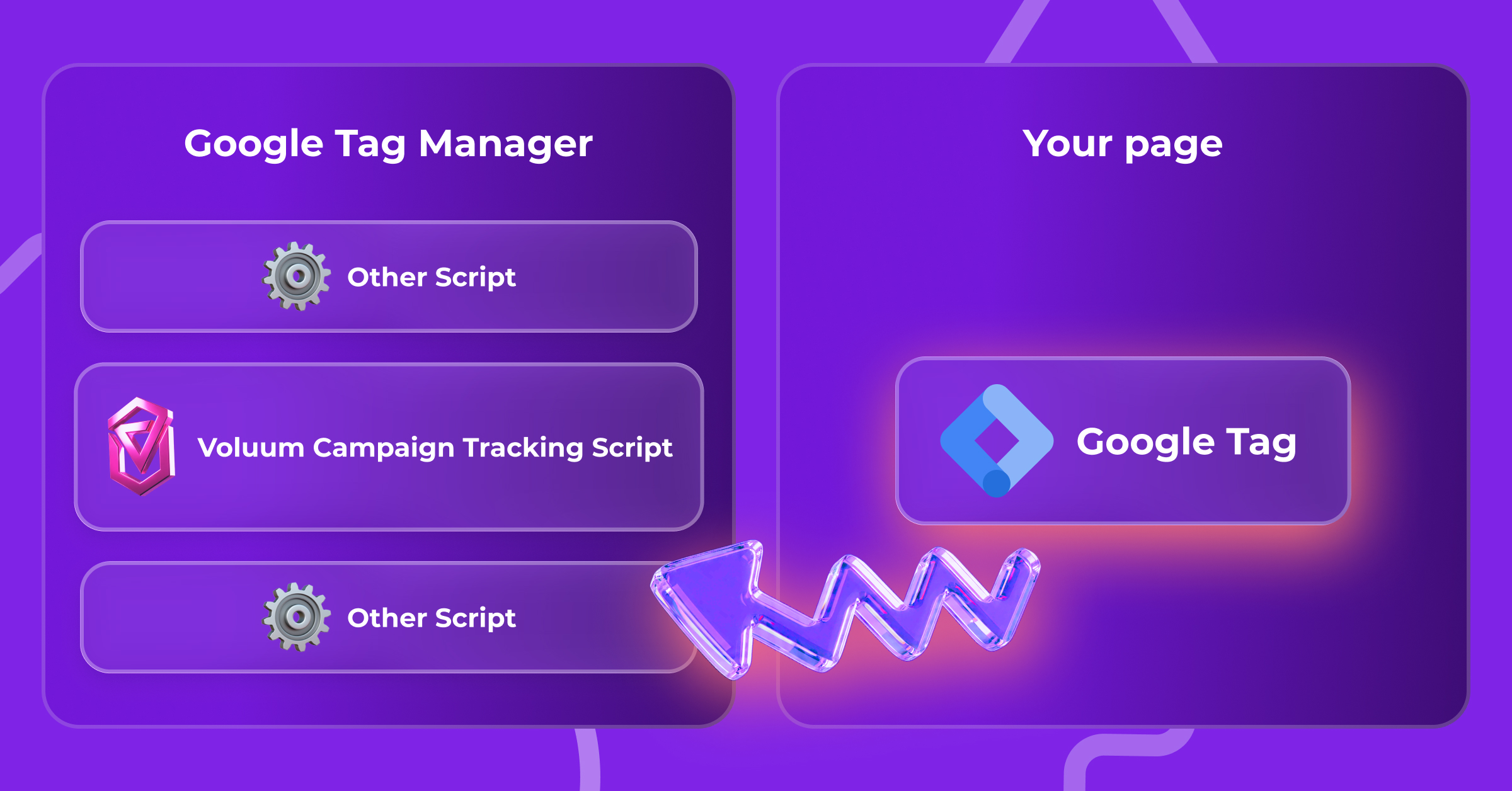 Mastering the Modern Marketing Stack: The Definitive Guide to Google Tag Manager and Voluum