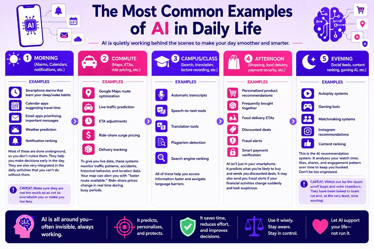 AI in Daily Life Examples Every Student Should Know