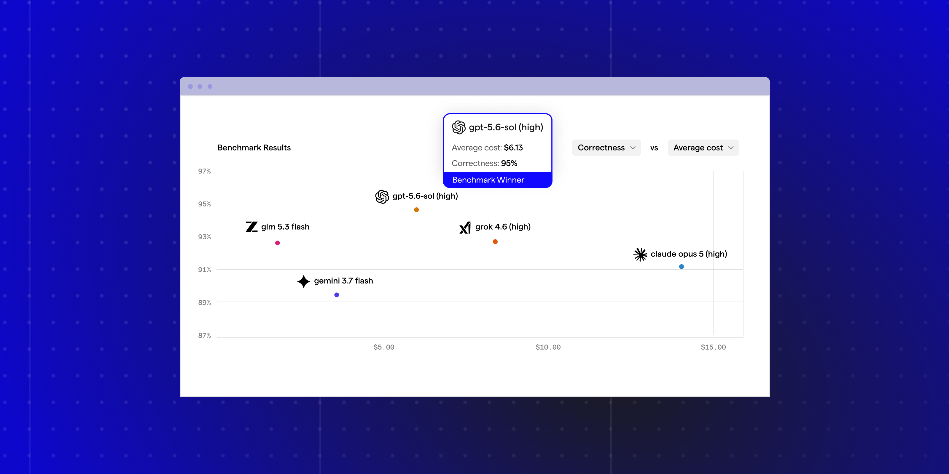 Introducing Factory Benchmarks