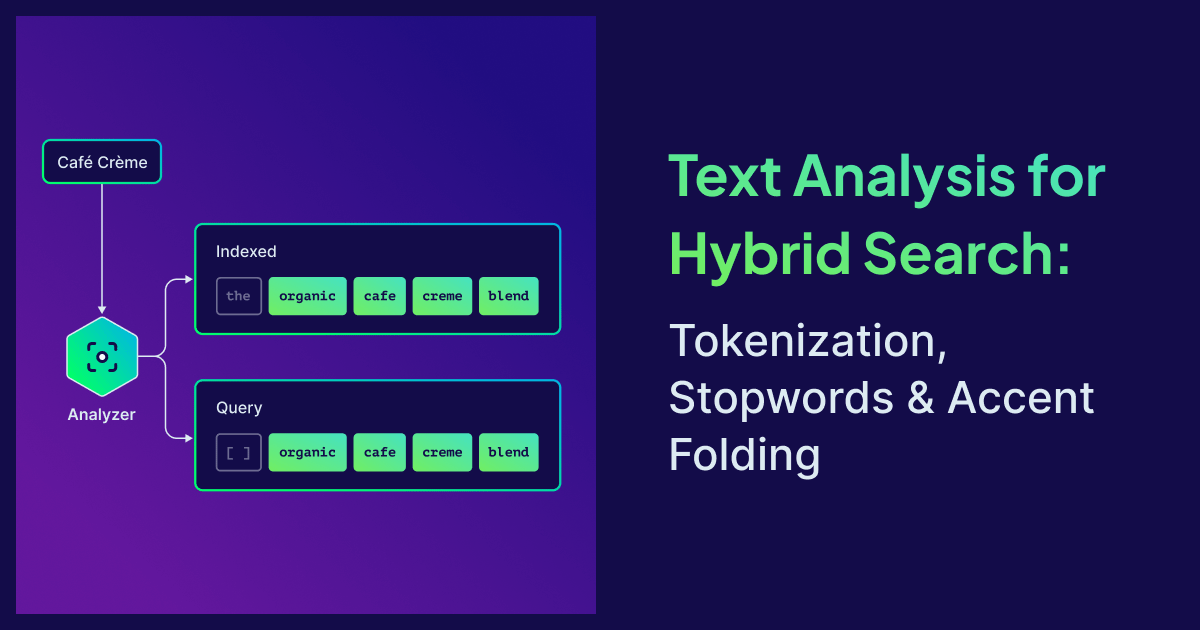Text Analysis for Hybrid Search: Tokenization, Stopwords & Accent Folding