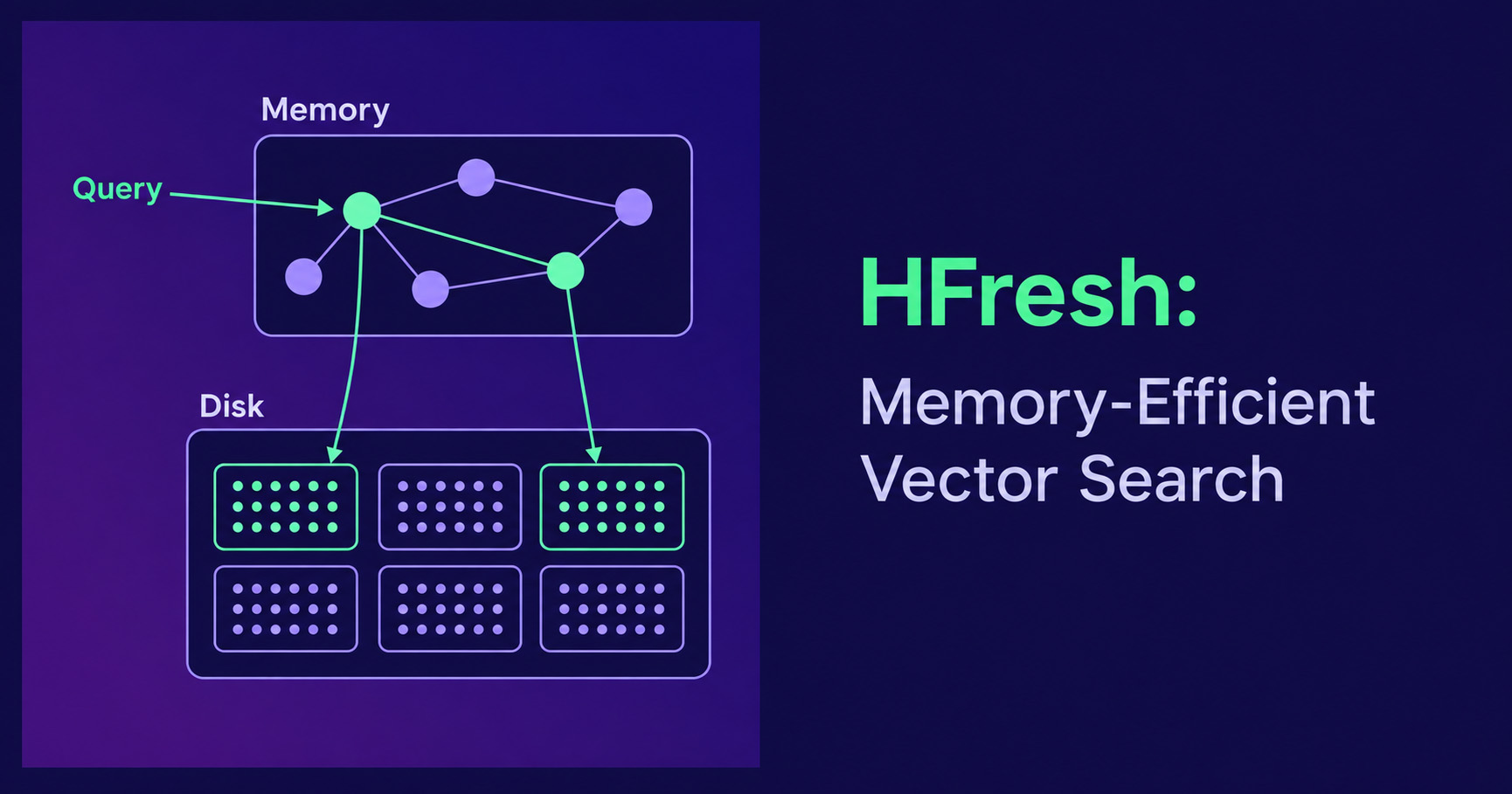 HFresh: Memory-Efficient Vector Search