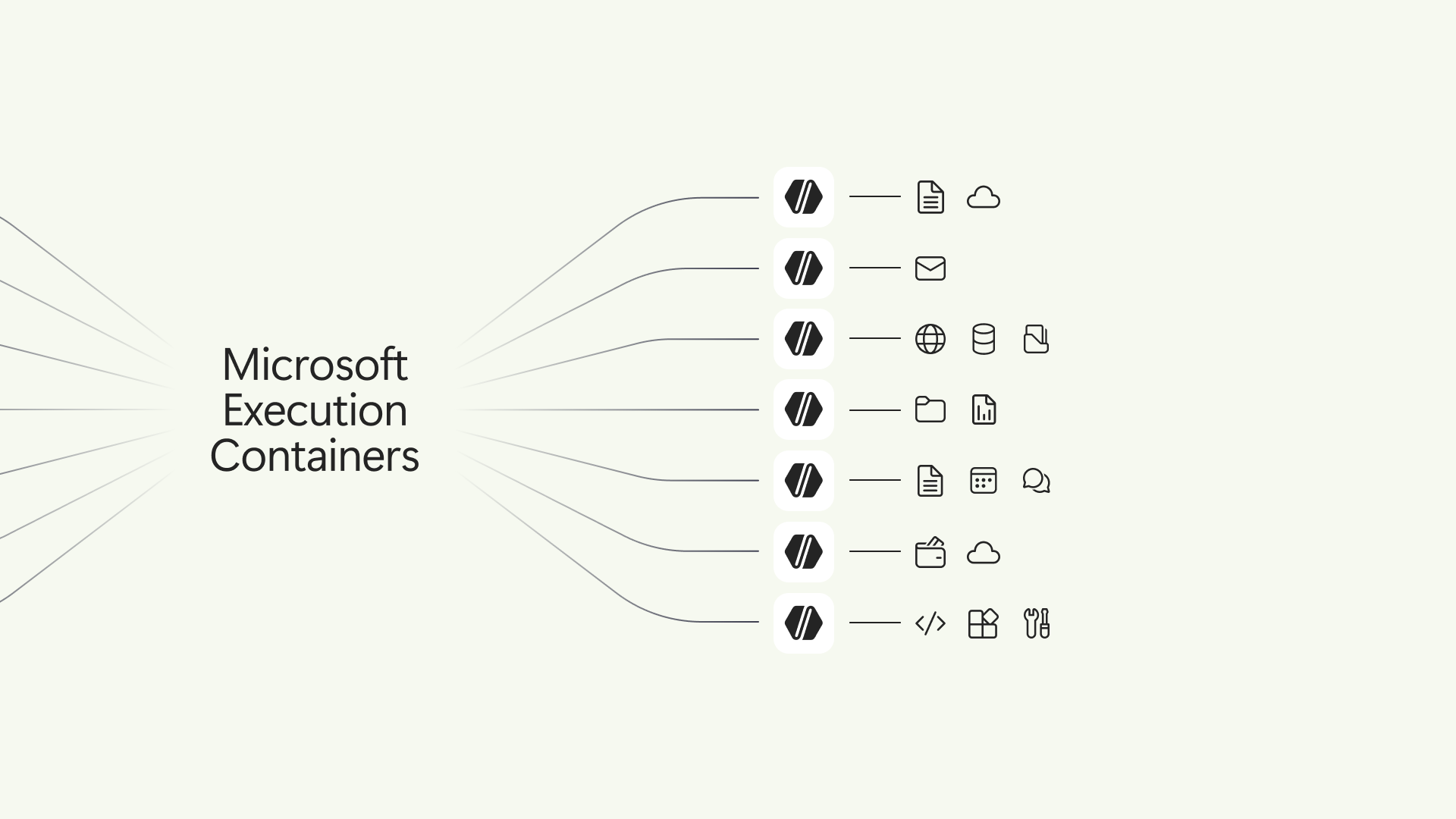 Microsoft Execution Containers: Policy-driven containment for AI agents